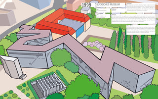 A stylized, bird's-eye view illustration of the Jewish Museum in Berlin. The image showcases the modern, deconstructivist building with its distinctive zigzag shape next to the older, traditional building with a red roof. The museum grounds include trees, lawns, and the Garden of Exile. Text boxes in German provide information about the museum's architecture and history.