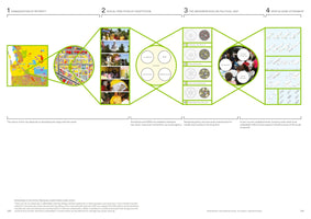 A four-part infographic detailing a process for urban housing development. The process flows from left to right: 1. Urbanization of Retrofit, with city and neighborhood maps. 2. Social Practices of Adaptation, showing community photos and a stakeholder diagram. 3. The Neighborhood as Political Unit, with diagrams of community engagement processes. 4. Spatializing Citizenship, displaying isometric architectural drawings of housing units. Captions below explain each stage of the process.
