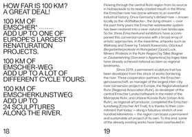 A two-page spread, numbered 18 and 19, with black text on a white background. Page 18 has a large-font heading asking, HOW FAR IS 100 KM? It lists that 100 km of the Emscher project involves a major renaturation project, many cycle tours, and 24 sculptures. Page 19 provides a detailed history of the Emscher river's restoration from Germany's dirtiest river and the development of the permanent Emscher Art Trail.