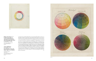 A book spread on German color theory, with Johann Wolfgang von Goethe's watercolor color wheel on the left page and four detailed diagrams of Philipp Otto Runge's Farbkugel, or color sphere, on the right page.