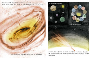 A two-page spread from an illustrated book in German about cosmology. The left page features a large, swirling watercolor illustration of a cosmic dust cloud, explaining gravity. The right page is divided into panels against a dark, starry background, showing colorful, stylized illustrations of a galaxy, a solar system with planets arranged in a circle, and a depiction of a star's core.
